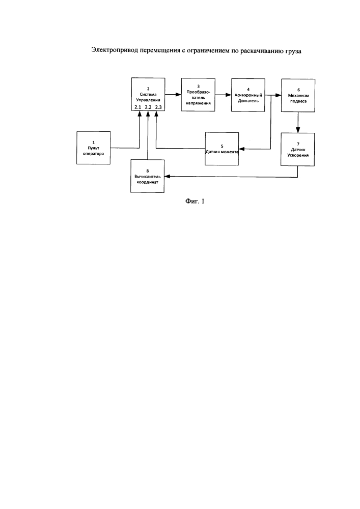 Электропривод перемещения с ограничением по раскачиванию груза (патент 2596008)