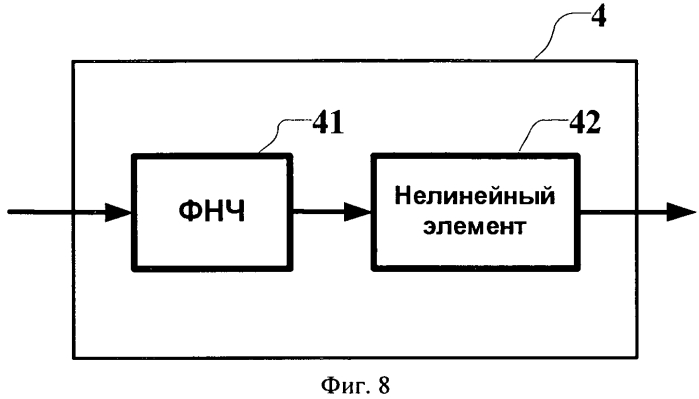 Способ и устройство для измерения текущего отношения сигнал/шум при декодировании ldpc-кодов (варианты) (патент 2573243)