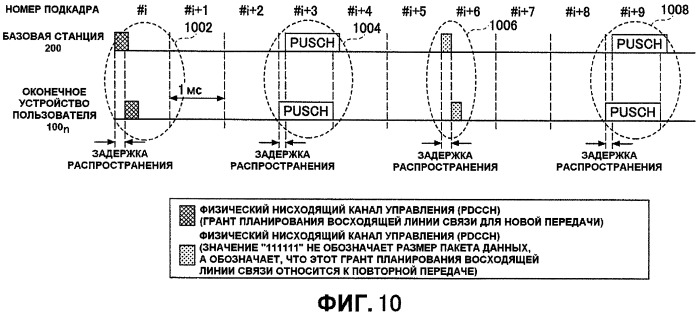 Базовая станция, терминал пользователя и способ управления связью, используемый в системе мобильной связи (патент 2454006)