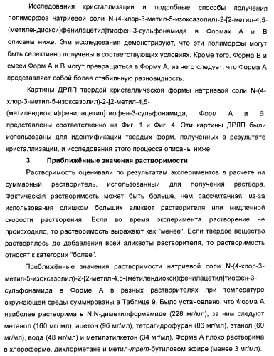 Полиморфы натриевой соли n-(4-хлор-3-метил-5-изоксазолил)-2[2-метил-4,5-(метилендиокси)фенилацетил]тиофен-3-сульфонамида (патент 2412941)