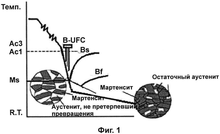 Износостойкая стальная полоса и способ ее производства (патент 2593566)