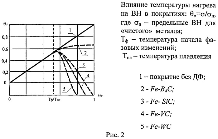 Способ нанесения композиционных электрохимических покрытий на изделия с последующей электротермической обработкой (патент 2473715)