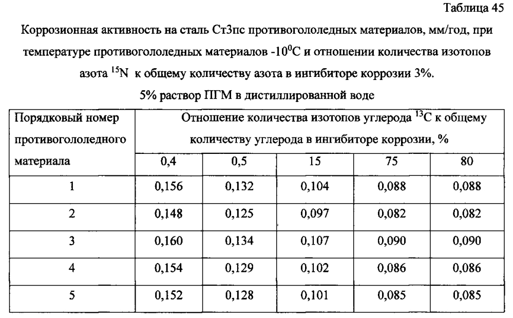 Способ получения твердого противогололедного материала на основе пищевой поваренной соли и кальцинированного хлорида кальция (варианты) (патент 2597110)