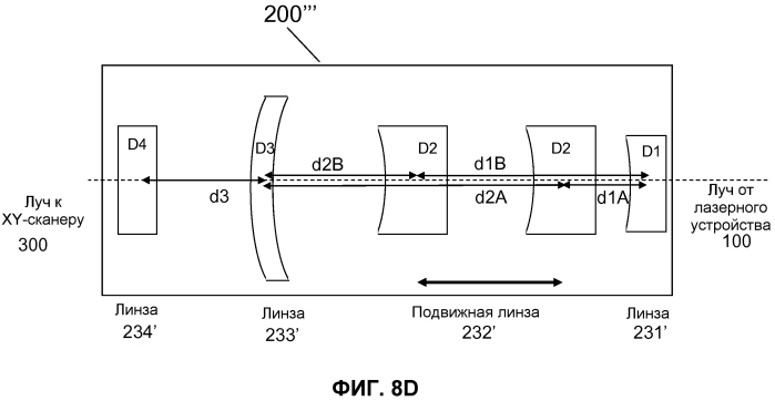 Оптическая система с подвижной линзой для офтальмологического хирургического лазера (патент 2569709)