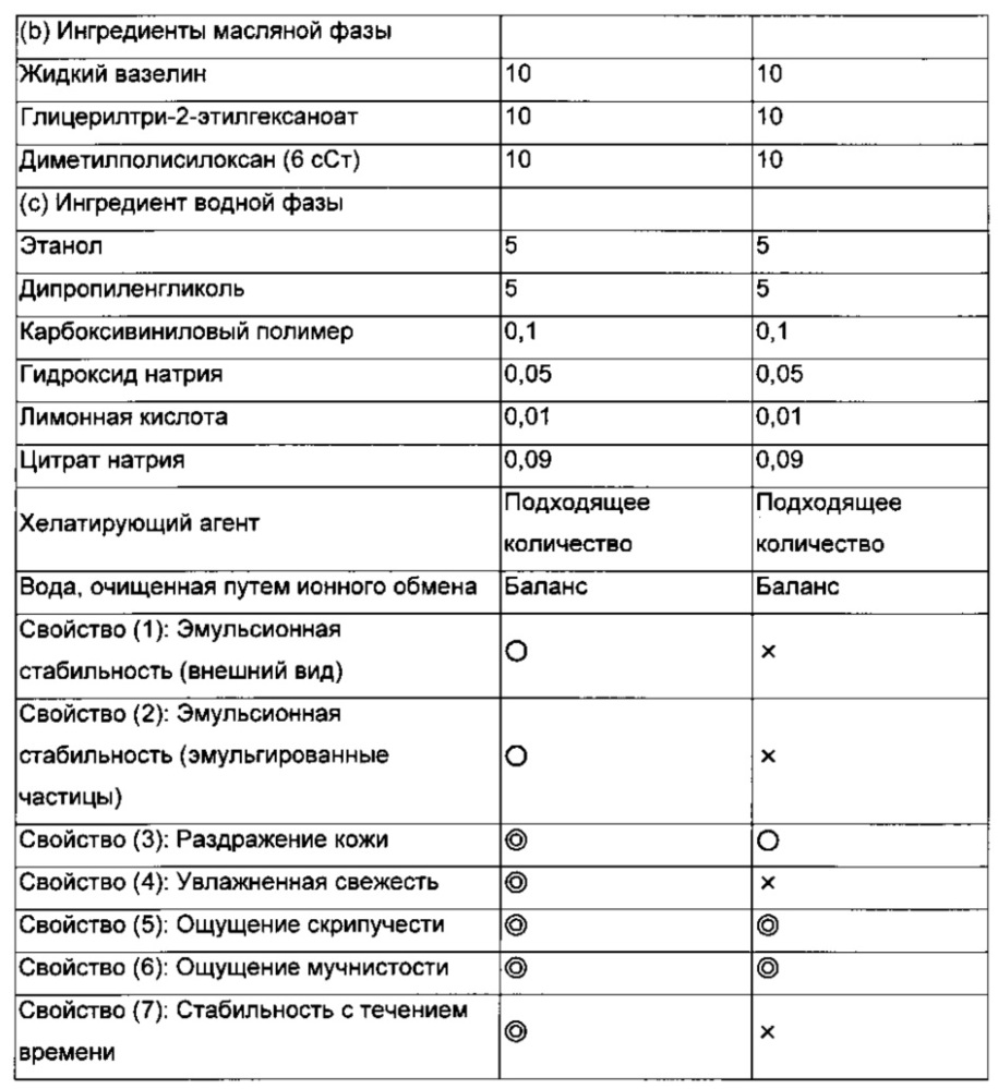 Микрогелевый эмульгатор типа "ядро-оболочка" и эмульсионная композиция типа "масло в воде" (патент 2607088)