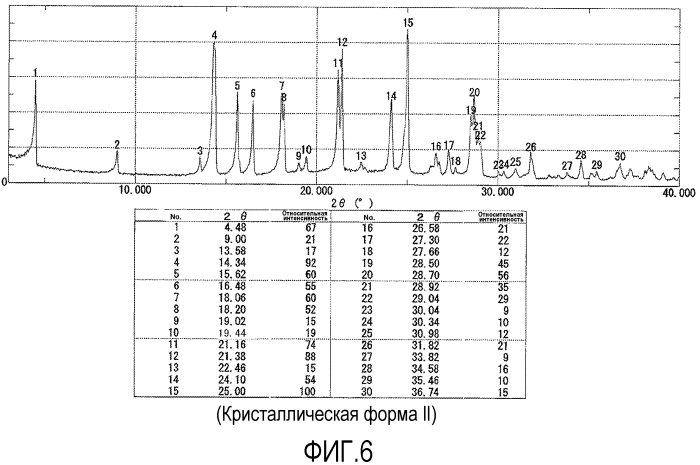 Кристаллическая форма моногидрата гидрохлорида (r)-7-хлор-n-(хинуклидин-3-ил)бензо[b]тиофен-2-карбоксамида (патент 2577334)