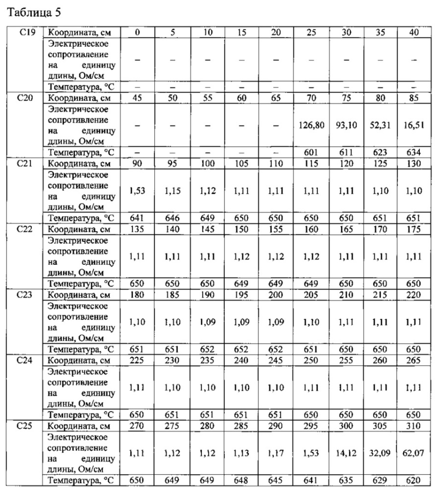 Датчик измерения температурного поля (патент 2633652)