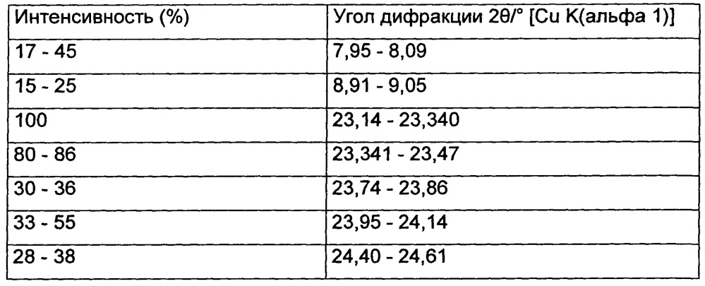 Цеолитные материалы и способы их получения с применением алкенилтриаммониевых соединений (патент 2622300)