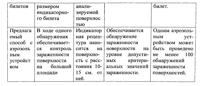 Способ экспресс-обнаружения агрессивных химических веществ (патент 2563838)