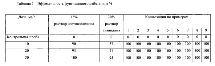 Биоцидная композиция (патент 2542278)