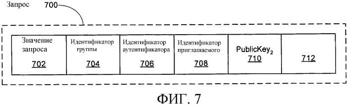 Способы аутентификации потенциальных членов, приглашенных присоединиться к группе (патент 2325693)