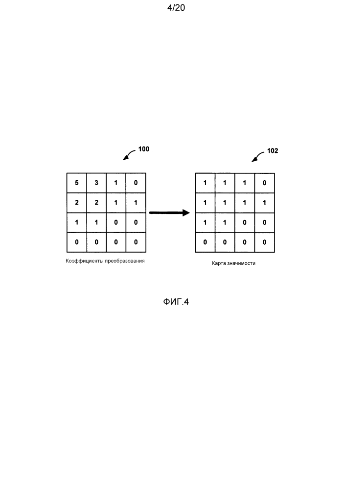 Сканирование коэффициентов при кодировании видео (патент 2604421)