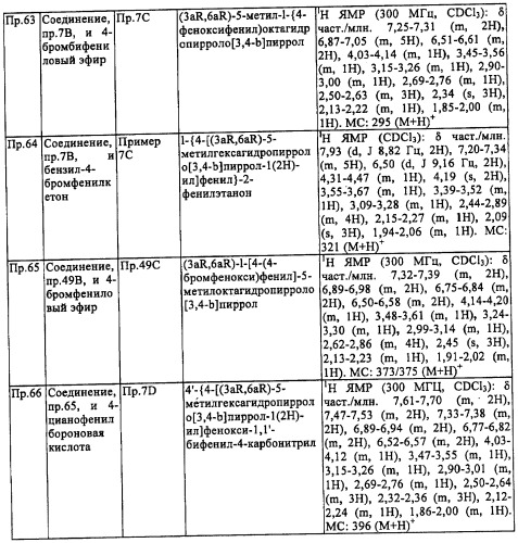 Производные октагидропирроло[3,4-b]пиррола (варианты), способ получения производных октагидропирроло[3,4-b]пиррола (варианты), фармацевтическая композиция на их основе и способ лечения заболевания или нарушения состояния организма, чувствительного к модуляции активности рецептора гистамина-3 (патент 2492172)