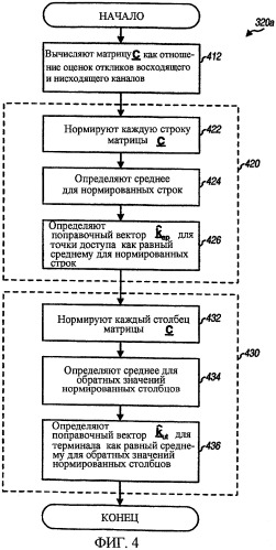 Калибровка канала для коммуникационной системы с дуплексной связью и временным разделением канала (патент 2437220)