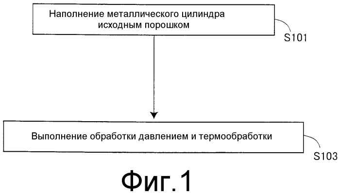 Сверхпроводящий провод, сверхпроводящий многожильный провод с его использованием и способ их изготовления (патент 2324246)