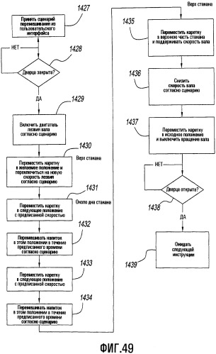 Устройство и способ для создания рецепта напитка для интегрированной системы для дозирования и перемешивания/смешивания ингредиентов напитка (патент 2501076)