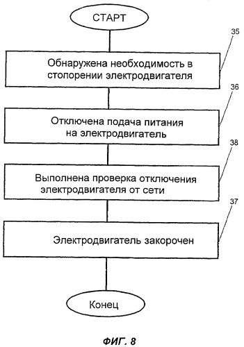 Система и способ стопорения электродвигателя пропульсивной установки (патент 2301173)