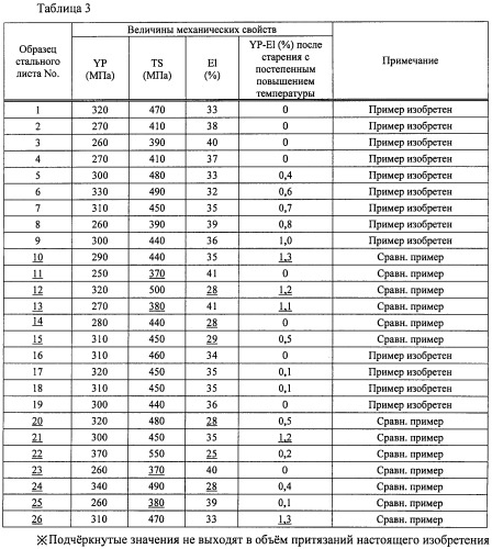 Высокопрочный холоднокатаный стальной лист с превосходной формуемостью и способ его изготовления (патент 2507274)