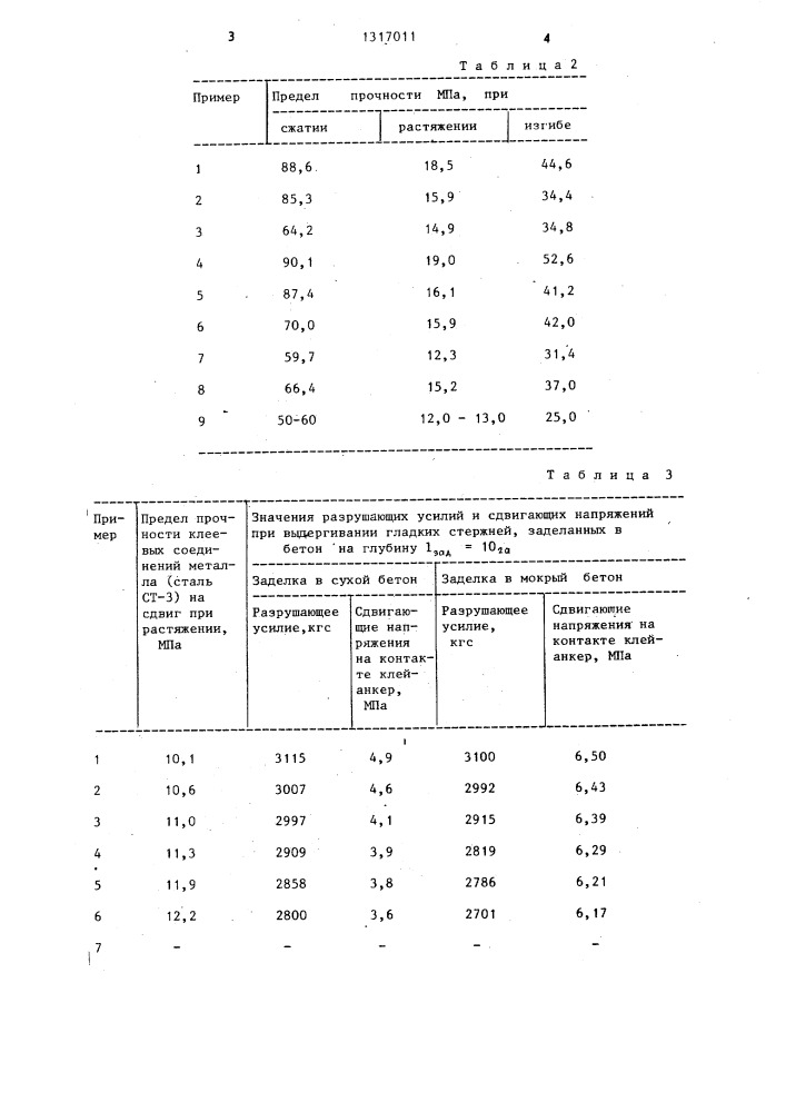 Композиция для склеивания строительных элементов (патент 1317011)