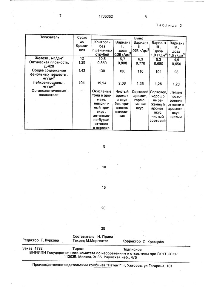 Способ производства натурального вина (патент 1735352)