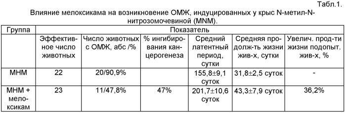 Способ профилактики канцерогенного действия метилнитрозомочевины у экспериментальных животных (патент 2410093)