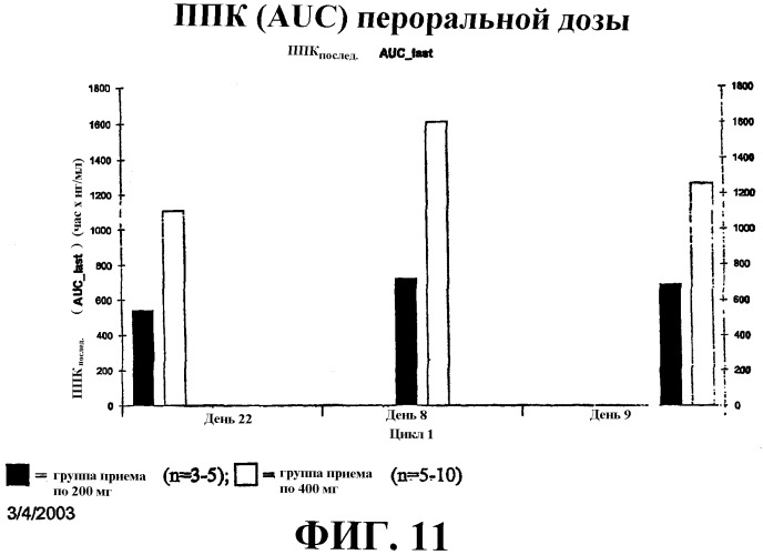 Способ индукции конечной дифференцировки (патент 2320331)