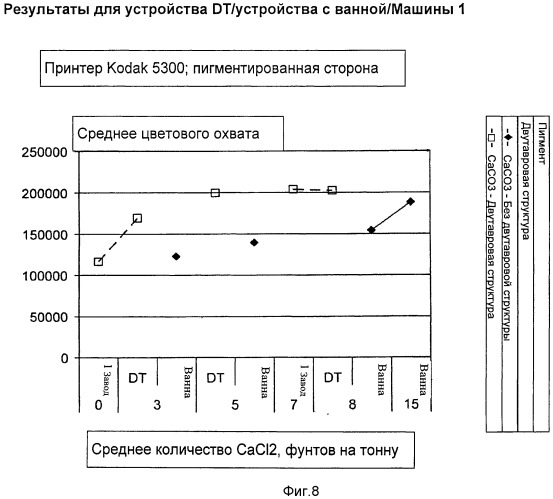 Регистрирующий лист с улучшенным качеством печати при низких уровнях добавок (патент 2517511)