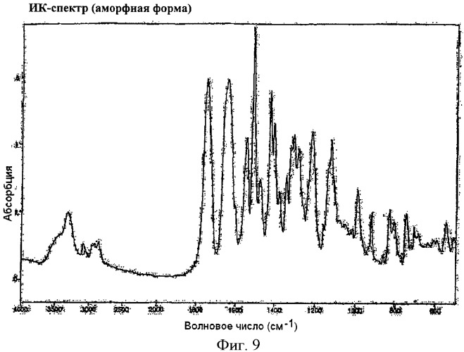 Новая полиморфная форма и аморфная форма 5-хлор-n-({(5s)-2-оксо-3-[4-(3-оксо-4-морфолинил)-фенил]-1, 3-оксазолидин-5-ил}-метил)-2-тиофенкарбоксамида (патент 2429236)