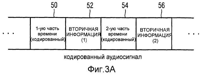 Аудиокодер, аудиодекодер и аудиопроцессор, имеющий динамически изменяющуюся характеристику перекоса (патент 2418322)