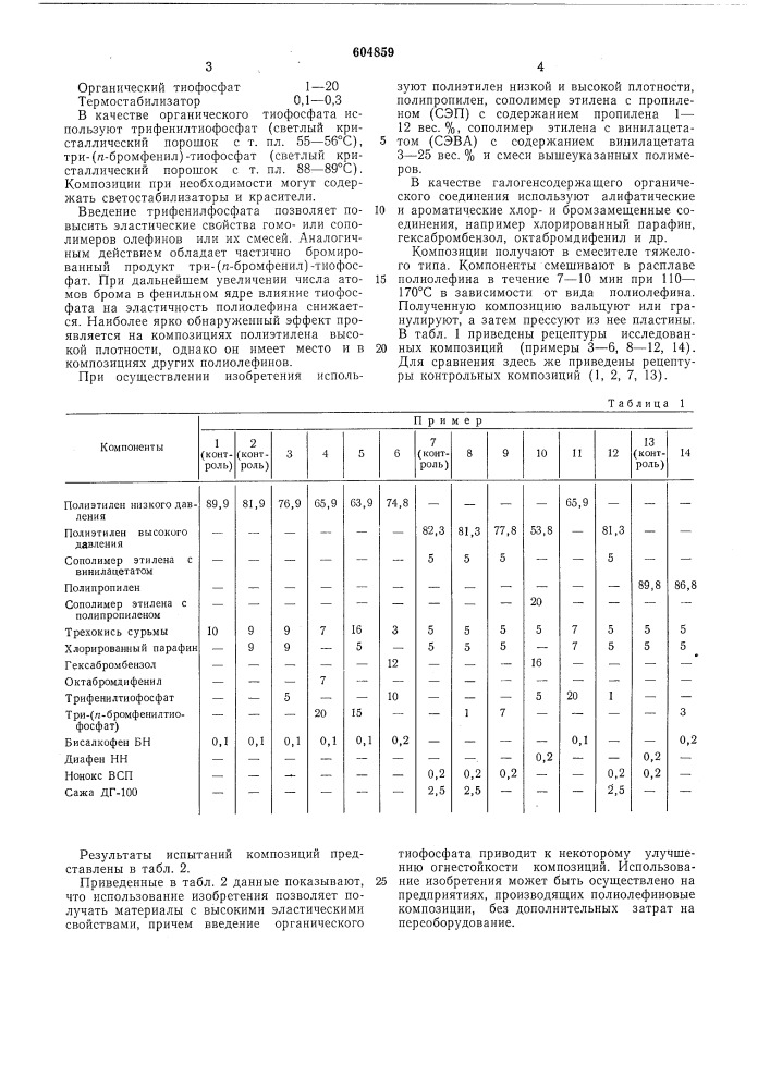 Самозатухающая композиция на основе гомоили сополимеров олефинов или их смесей (патент 604859)