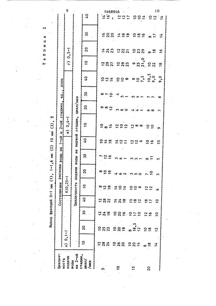 Способ окомкования агломерационной шихты (патент 1468946)