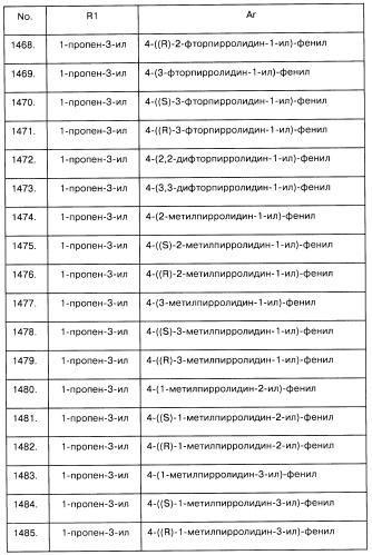 Арилсульфонилметильные или арилсульфонамидные производные ароматических соединений, фармацевтическая композиция на их основе и способ лечения расстройств, восприимчивых к лечению лигандами дофаминовых d3 рецепторов, с их помощью (патент 2442781)