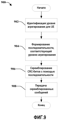 Способы надежной отправки управляющего сигнала (патент 2498536)