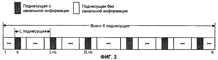 Система ofdm mimo с управляемой диаграммой направленности сниженной сложности (патент 2404511)