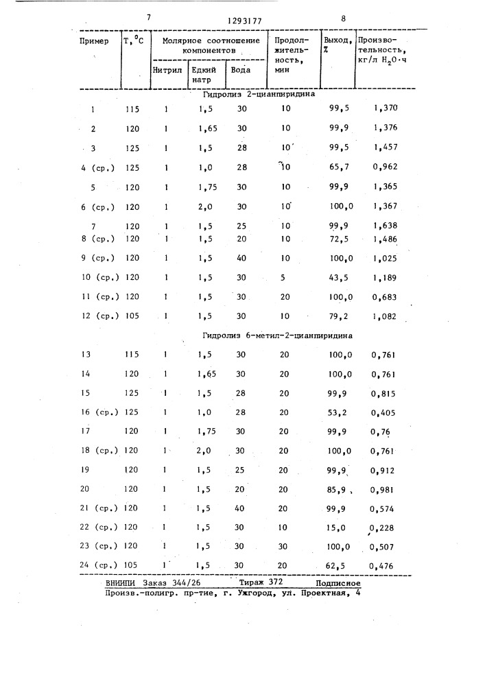 Способ получения пиколиновой или 6-метилпиколиновой кислот (патент 1293177)