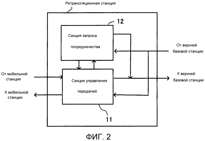 Система радиосвязи (патент 2557664)