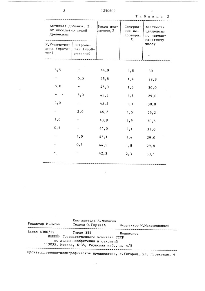 Способ получения целлюлозы (патент 1250602)