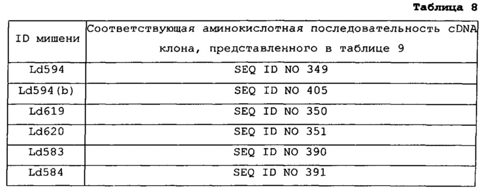 Подавление экспрессии генов у насекомых-вредителей (патент 2665549)