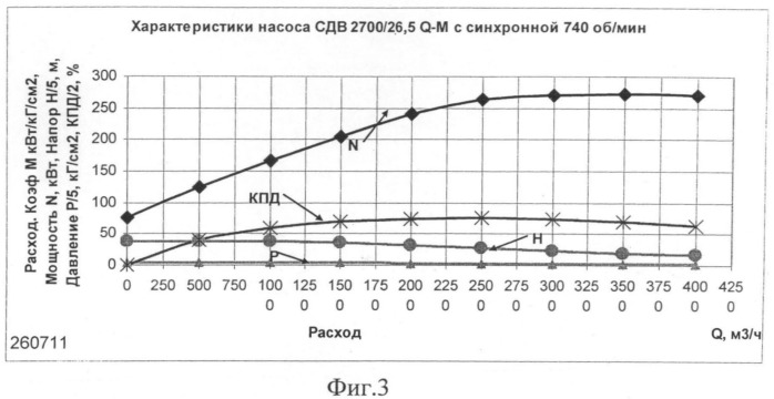 Автоматизированная информационная система для управления насосно-трубопроводным комплексом с вертикальными электроцентробежными насосами для откачки канализационных сточных вод (патент 2493542)