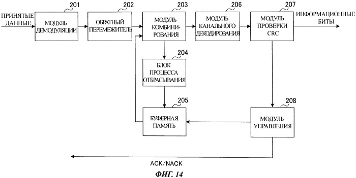 Способ управления связью, система мобильной связи и мобильный терминал (патент 2547696)