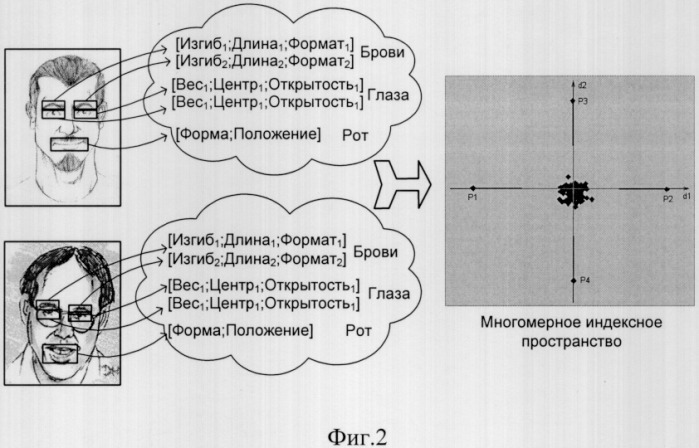 Способ идентификации человека по изображению его лица (патент 2304307)