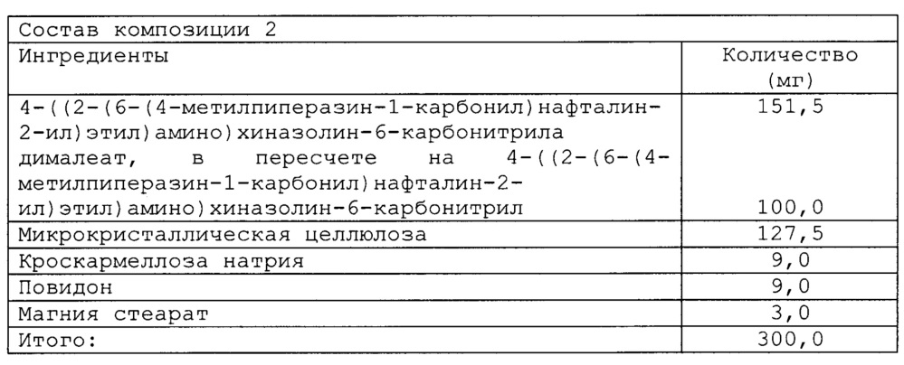 Соли 4-((2-(6-(4-метилпиперазин-1-карбонил)нафталин-2-ил)этил)амино)хиназолин-6-карбонитрила и фармацевтическая композиция (патент 2641001)