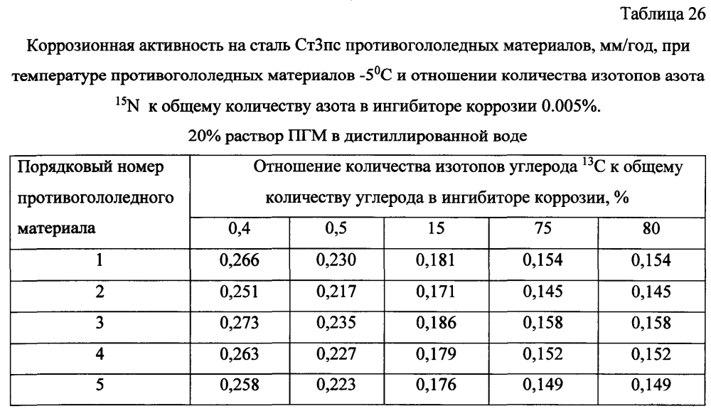 Способ получения твердого противогололедного материала на основе пищевой поваренной соли и кальцинированного хлорида кальция (варианты) (патент 2604219)