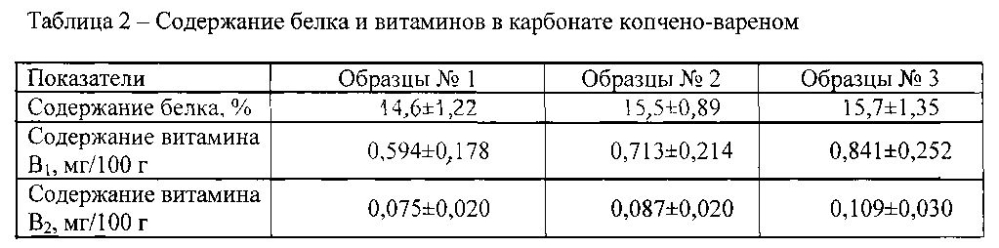 Способ производства деликатесного мясного продукта с улучшенными потребительскими характеристиками (патент 2604006)