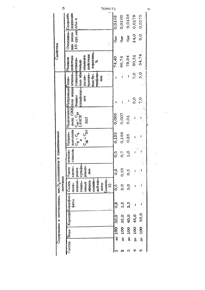 Моющее средство для очистки красочного аппарата ротационных печатных машин (патент 709671)