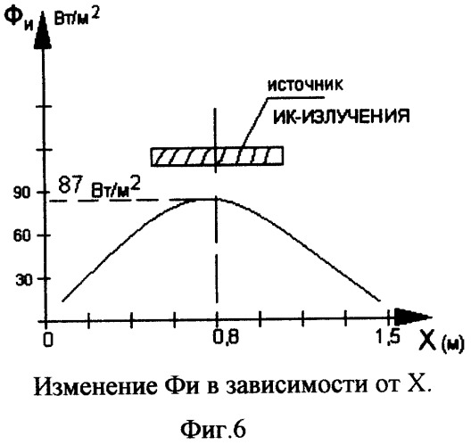 Способ организации оптимального локального инфракрасного обогрева (патент 2249770)