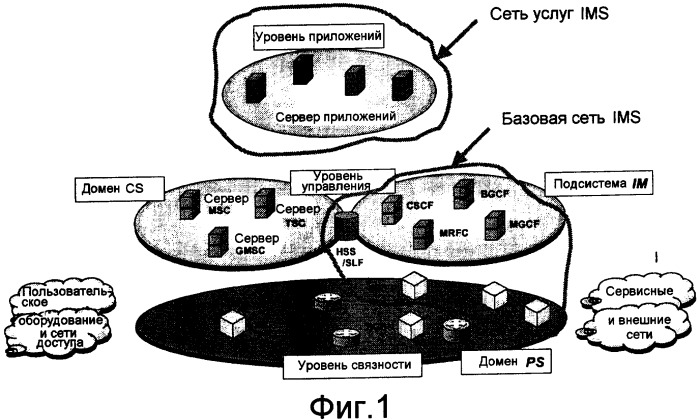 Способ и устройство для распределения серверов приложений в ims (патент 2404539)