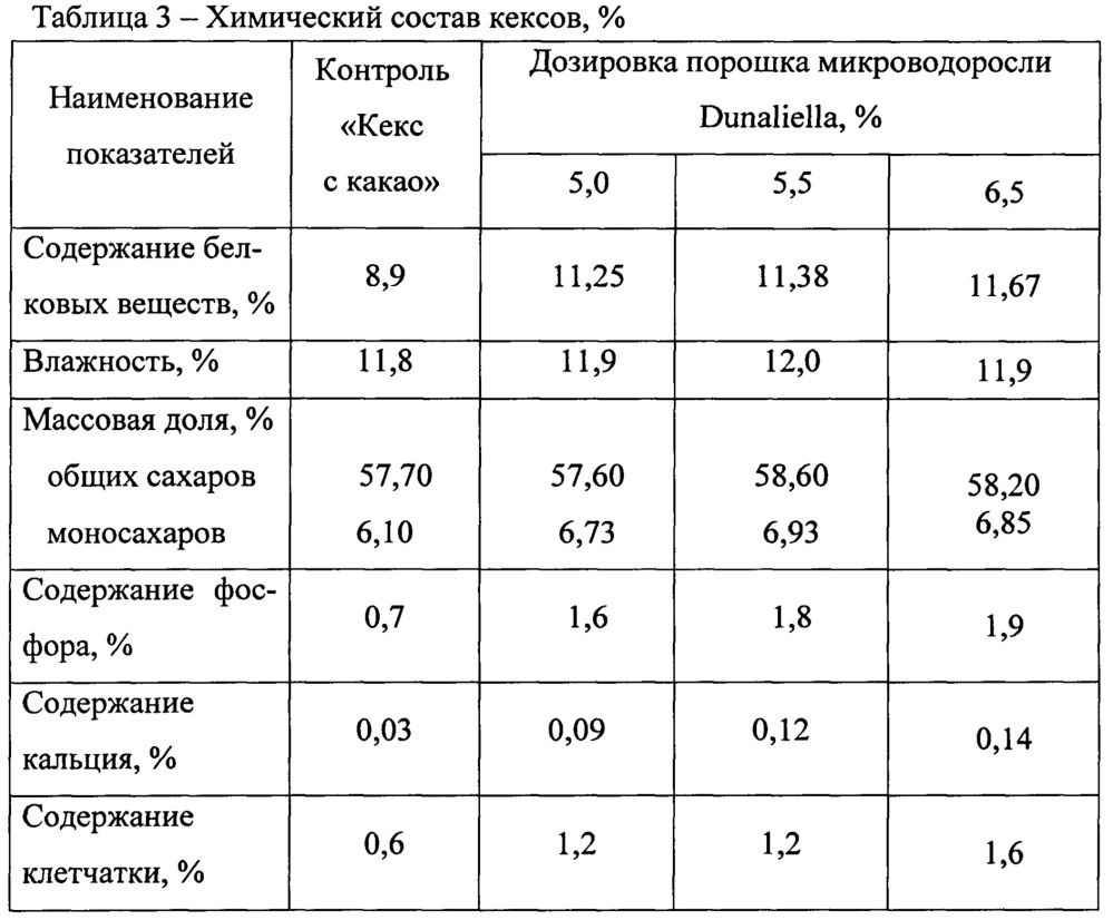 Способ производства кекса (патент 2660268)