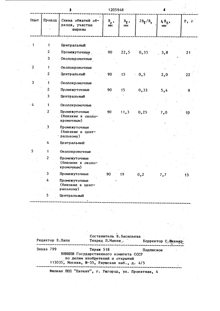 Способ прокатки толстых листов и полос в черновых клетях (патент 1205948)