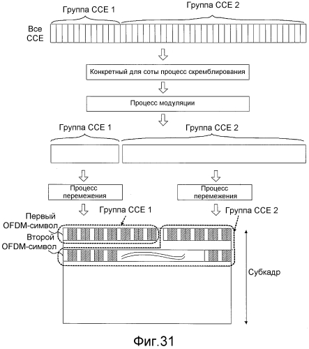 Способ связи, базовая станция и мобильный терминал (патент 2551135)